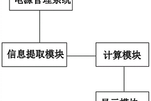 鋰電池殘余容量管理方法及管理系統