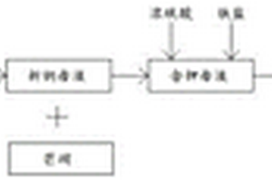 礦石提鋰生產系統除鉀工藝