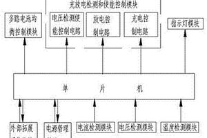 太陽能電池板用鋰電池組電池管理系統