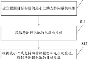 預測鋰電池阻抗模型的參數的方法、裝置及可讀存儲介質