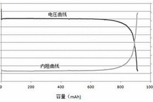 鋰一次性電池容量監測方法
