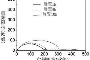 利用含氟有機物進行金屬鋰負極表面保護和鈍化處理的方法、產品及應用