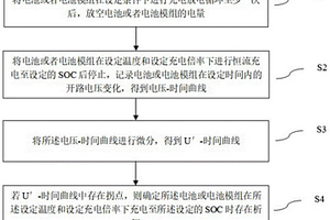 電壓弛豫判定電芯析鋰的方法及系統