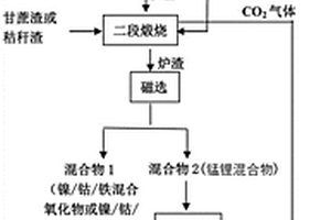 全回收廢舊鋰離子電池正負極材料的方法及裝置