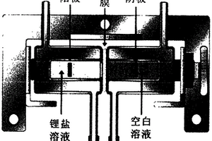 電場耦合冠醚接枝聚合物多孔膜分離鋰同位素的方法