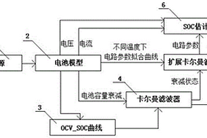 鋰電池SOC估計方法和系統