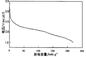 以苯胺-苯醌復合聚合物作為陰極材料的二次鋰電池及制備