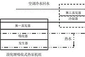 磁懸浮冷水機組與溴化鋰熱泵機組雙運行系統及方法