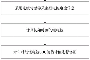 實時估算鋰電池剩余電量的方法和裝置