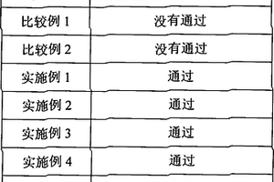 能夠改善鋰離子電池安全性能的有機電解液