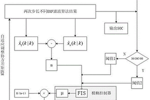 基于模糊EKF的多階段閉環鋰電池SOC估算方法