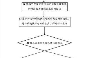 基于不同電力儲能需求下磷酸鐵鋰電池的設計方法