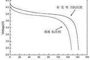 固態鋰電池用復合粘結劑及其制備方法