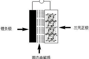 高能量密度固態鋰電池