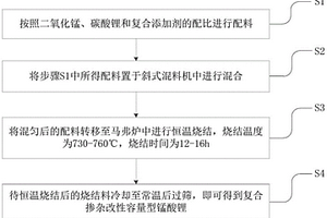 復合摻雜改性容量型錳酸鋰及其制備方法