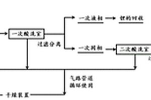 大規模處理廢舊鋰離子電池正極材料的回收工藝