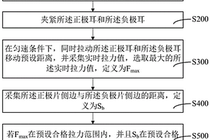 鋰離子電池卷芯松緊度檢測方法