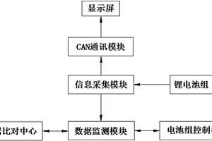 動力鋰電池主動安全防護系統