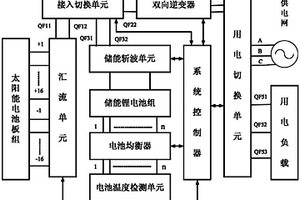 移動式光伏發電、低谷電鋰電池儲能控制系統