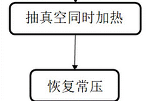 鋁殼鋰離子電池烘烤方法