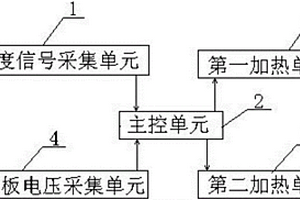 鋰電池加熱系統