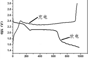 自組裝聚酰亞胺多孔材料、制備方法及其在鋰硫電池的應用