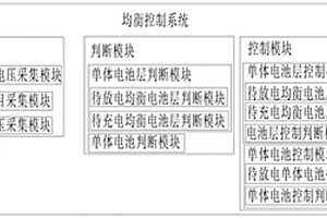 汽車鋰電池的均衡控制系統及方法