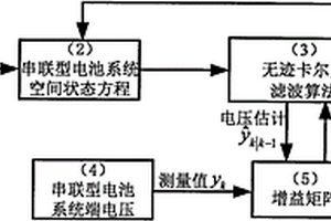 串聯型鋰離子電池系統及其荷電狀態估計方法