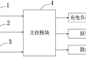 電動汽車用鋰系動力電池散熱裝置及方法