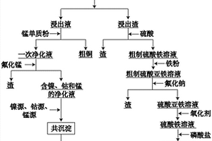 黃鈉鐵礬渣的處理方法、三元前驅體、電池級磷酸鐵和鋰離子電池