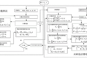 基于UKF-AUKF的鋰電池SOC聯合估計方法