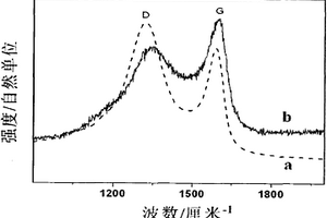 催化石墨化法制備的磷酸鐵鋰/碳復合正極材料及其制備方法