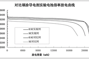填涂導電劑的鋰電池極片及其制備方法和應用