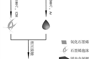 鋰金屬二次電池負極及其制備方法