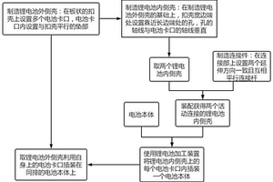 鋰電池及其生產工藝