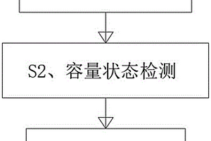 鋰離子電池組健康狀態的評估方法