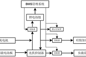 基于鋰離子動力電池的太陽能充電基站系統