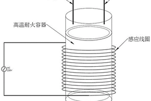 電磁感應自加熱制備磷酸鐵鋰的方法