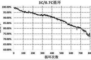 高電壓、高能量密度快充軟包裝鋰離子電池