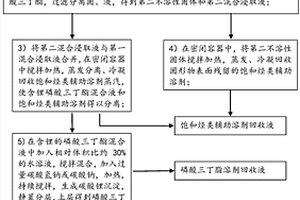 用于鹽湖鋰鹽浸取的溶劑組合物及回收溶劑的方法