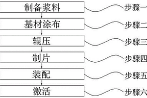 超低溫鋰離子電池及加工方法