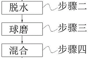 快充固態聚合物鋰離子電池漿料的制備工藝