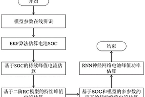 基于RNN神經網絡與多參數約束的鋰電池SOP在線估算方法