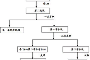 廢舊鈦酸鋰電池的負極極片中有價金屬的循環回收利用方法
