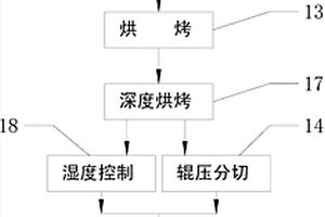 鋰離子電池的生產方法及生產裝置