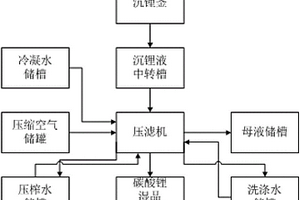 高效分離精制碳酸鋰的裝置