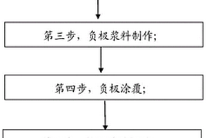 能夠改善應力的方型疊片鋰離子電池的制備方法及應用