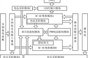 鋰電池數字控制式LED照明恒流控制器