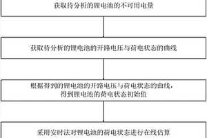 鋰電池的SOC估算方法