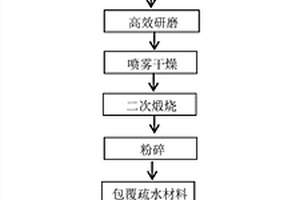 鎳鈷鋁酸鋰及其復合材料的制備方法